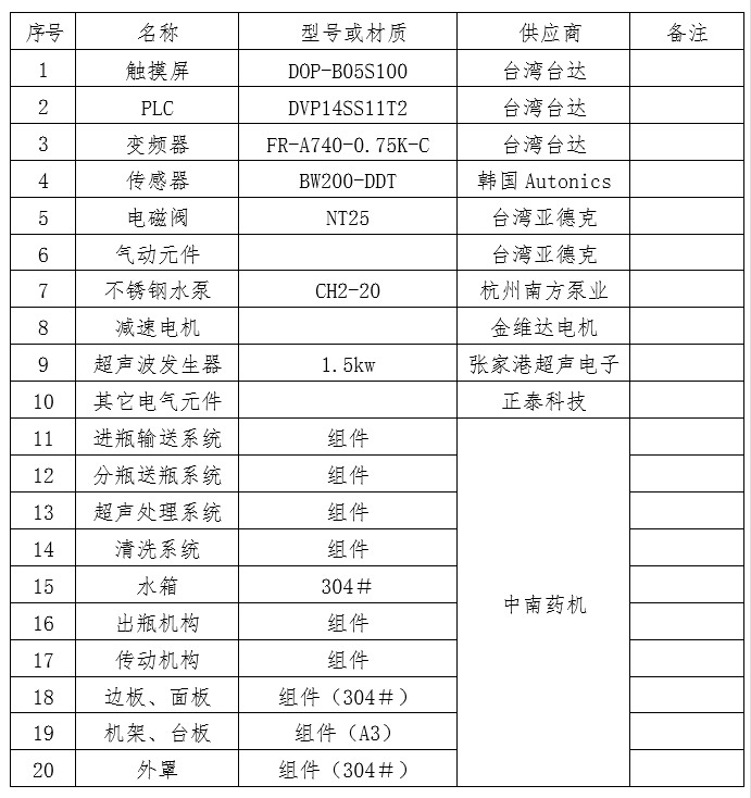 ZNHX-300型回轉式超聲波洗瓶機.jpg